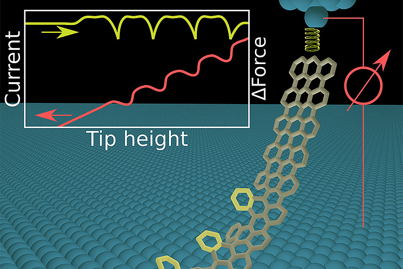 Strukturelle Defekte machen Nanodrähte biegsamer: Das zeigten Forscher der Universität Graz in einer aktuelle Publikation. Grafik: Uni Graz