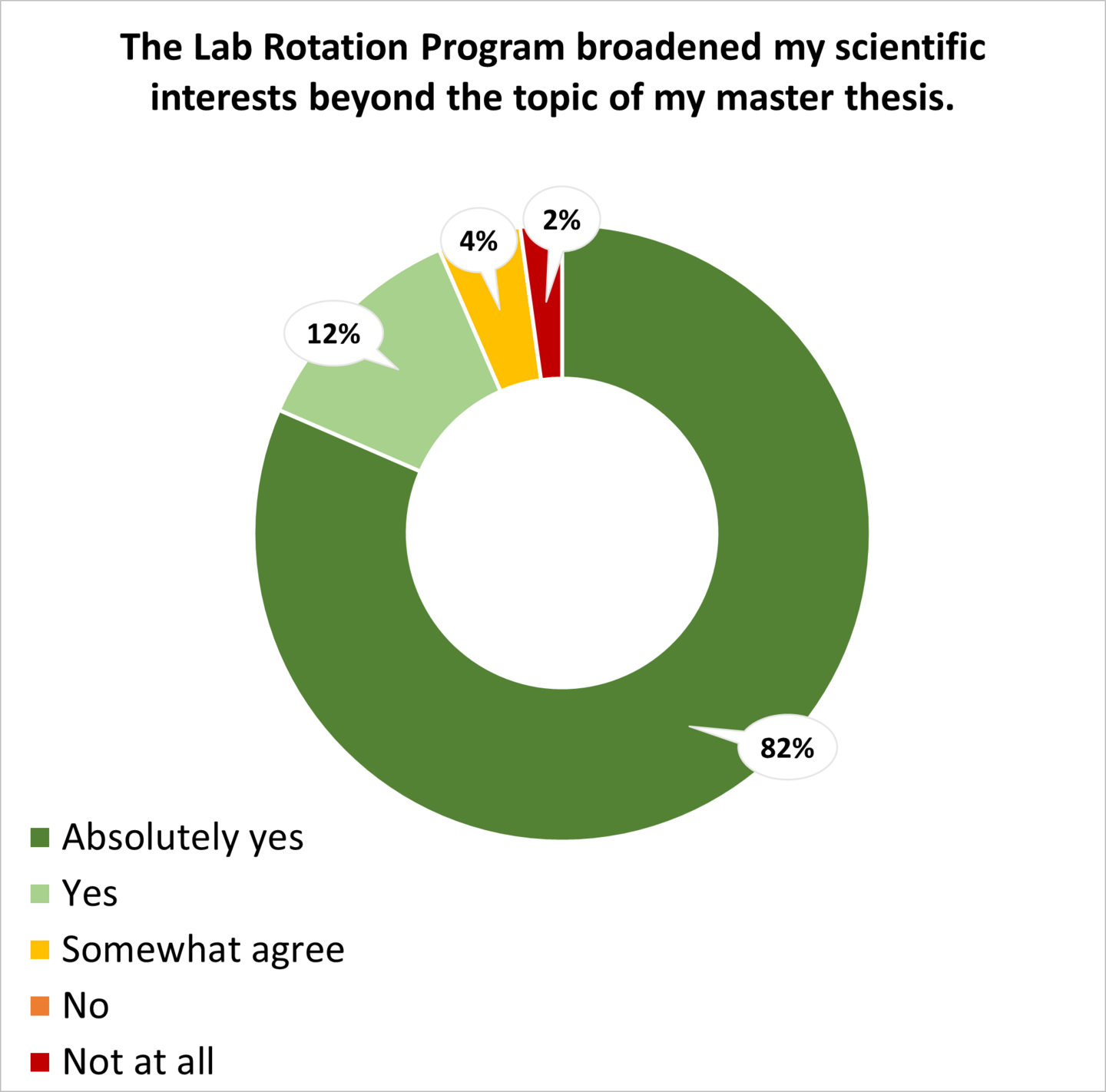 Lab Rotation Program Feedbacks - BioTechMed-Graz