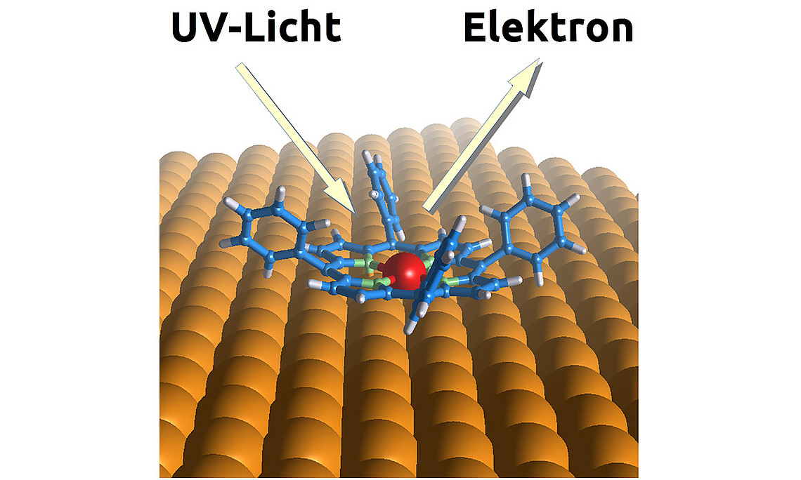 Ein Nickel-Porphyrin-Molekül auf einer Kupferoberfläche: Die Pfeile sympolisieren das Experiment von Peter Puschnig und Daniel Lüftner. Grafik: Puschnig, Lüftner