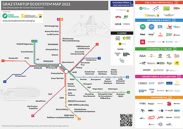 Die "Graz Startup Ecosystem Map 2022" 