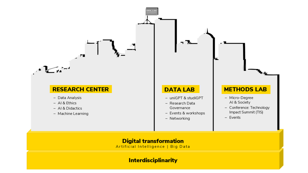 Overview IDea_Lab 