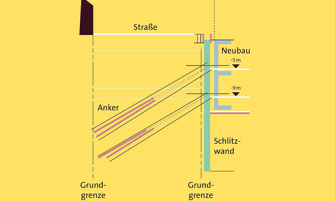 grafische Darstellung