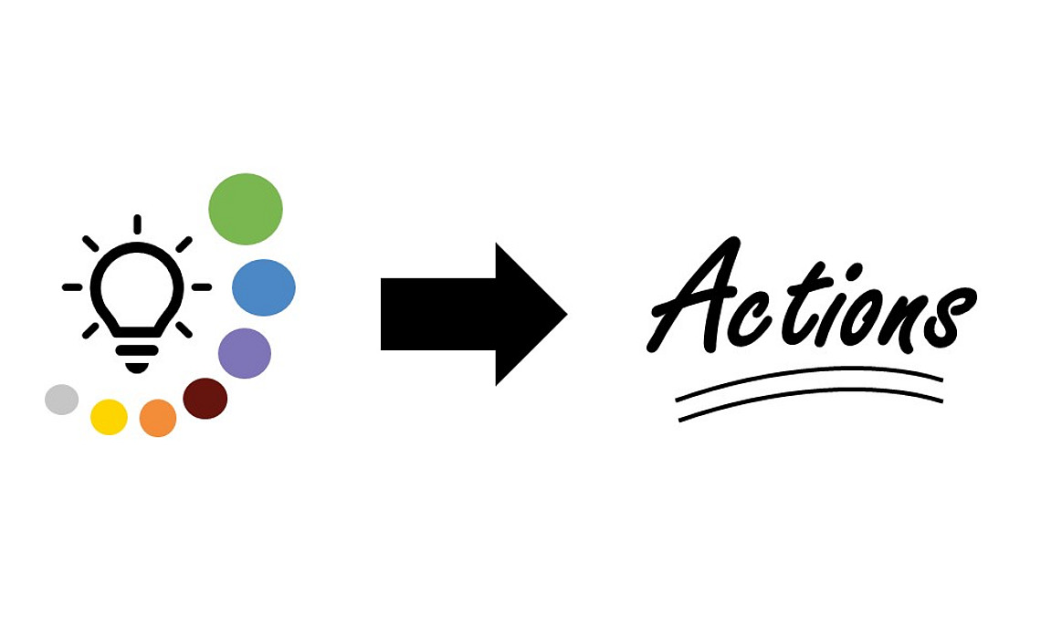 Blogpost Action