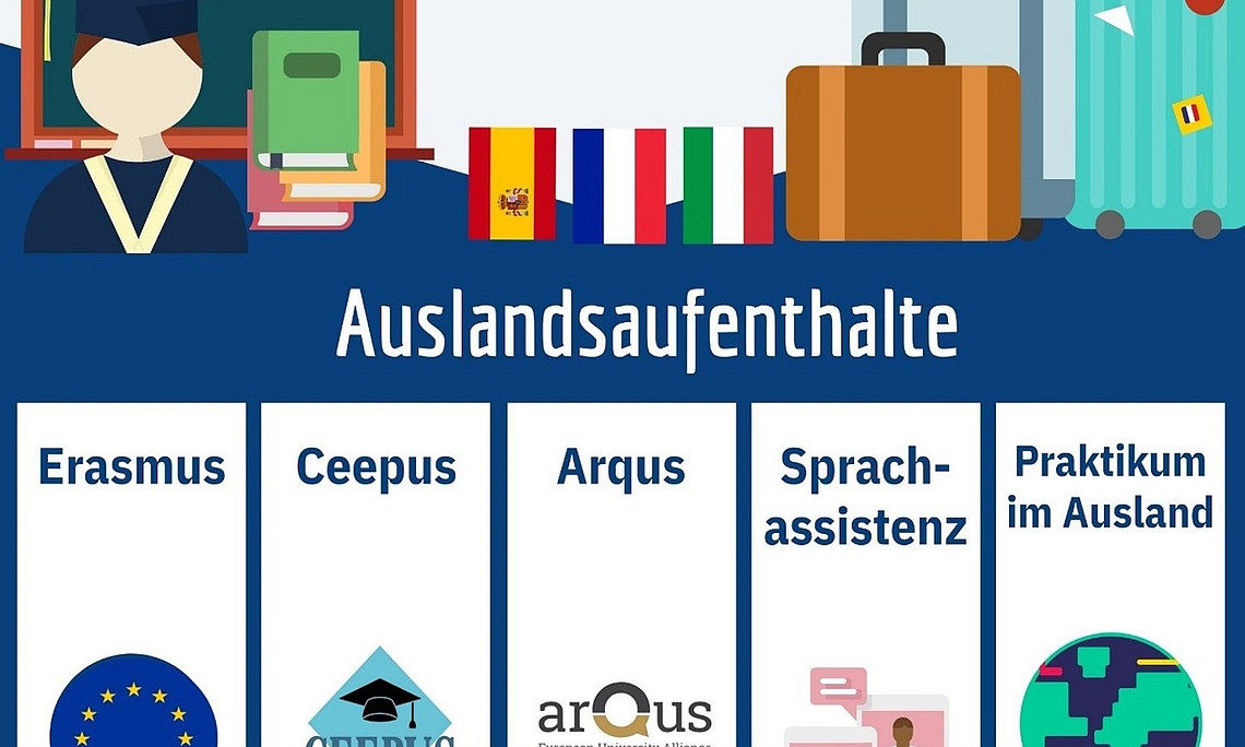 Auslandsaufenthalte