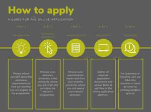 how to apply graphics ©By International Relations Office/Uni Graz @Canva