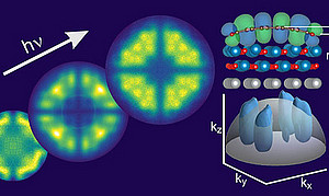 POT detects curved molecules 