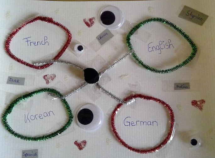 Dominant-Language-Constellation 