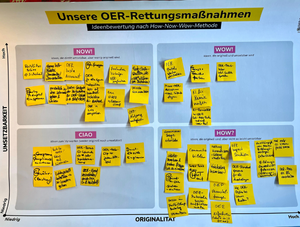 Foto eines der Workshop-Poster mit bewerteten Maßnahmen 