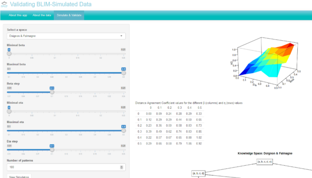 Validating BLIM-simulated data ©Universität Graz / Hockemeyer