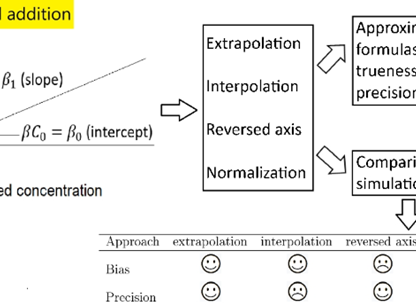 graphical depiction of experimental and theoretical considerations 