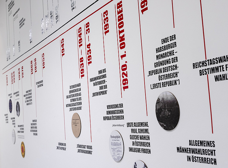 Demokratie-Ausstellung_Zeitstrahl