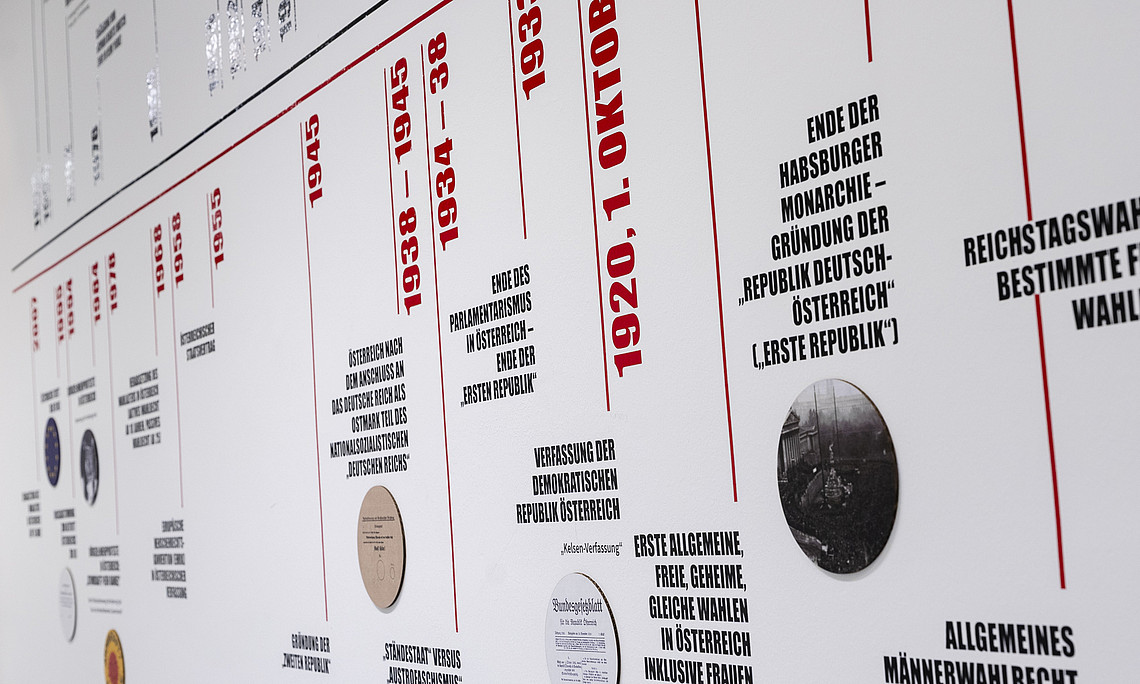 Aus der Demokratie-Sonderausstellung; Ansicht der Zeitleiste an der Wand