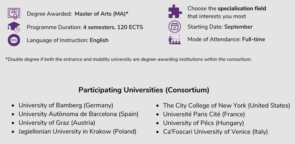 Programme Facts ©By International Relations Office/Uni Graz @Canva