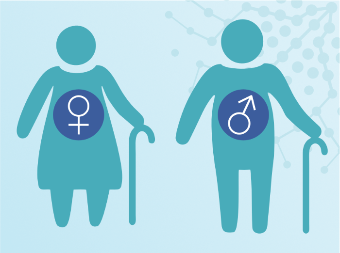 MetAGE_Research_Topic_Gender_Medicine 