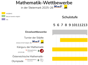 Angebot für Schulen 