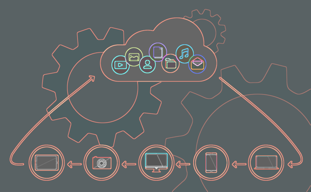 Implementierung ©200degrees