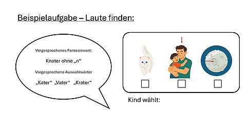 Laute finden 