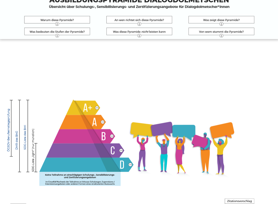 schematische Darstellung einer Pyramide zur Veranschaulichung der Ausbildungsinhalte 