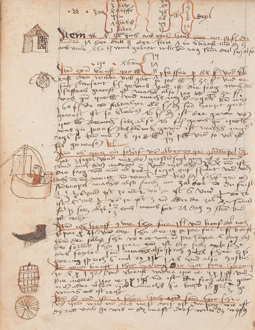 Handschrift aus dem Spätmittelalter ©ÖNB Cod. 3528, fol. 209v 