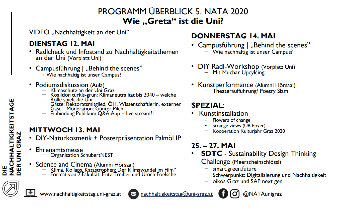 Nachhaltigkeitstage 2020 Programm ©Uni Graz