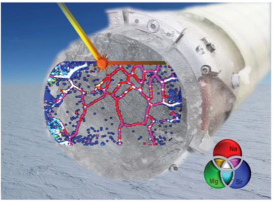 graphical abstract of the measurement principle and inhomogeneities 