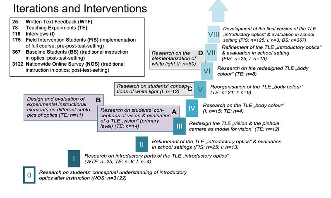 Physics Education