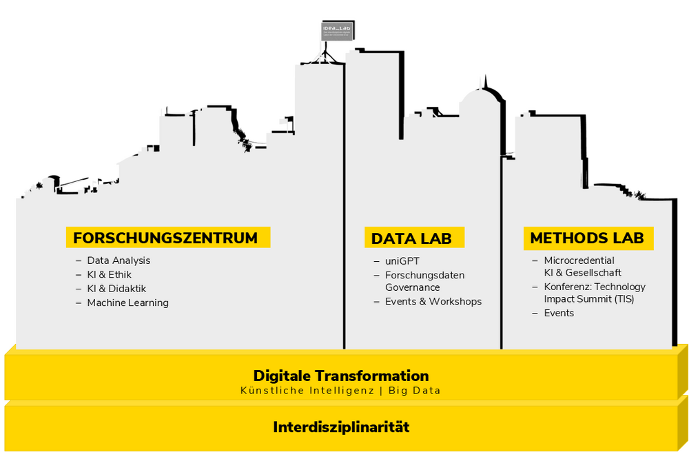 Grafik zur Veranschaulichung unserer Schwerpunkte 