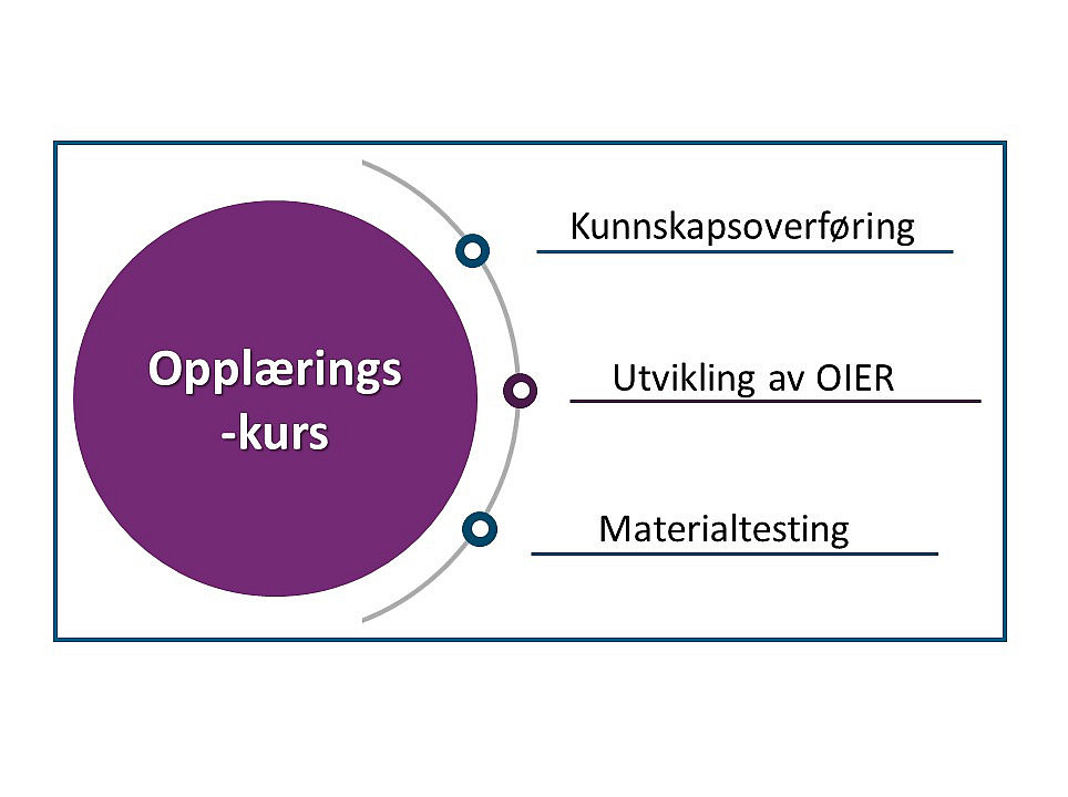 Opplæringskurs 
