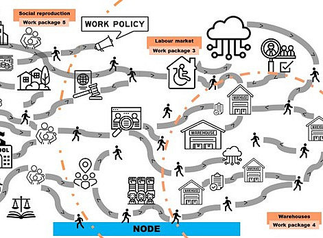 Grafik Labourflows ©Zanoni/Miszczynski