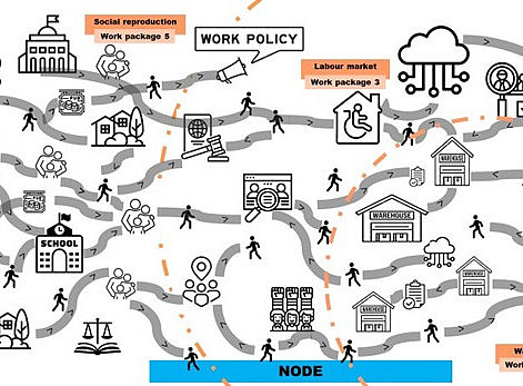 Grafik Labourflows ©Zanoni/Miszczynski