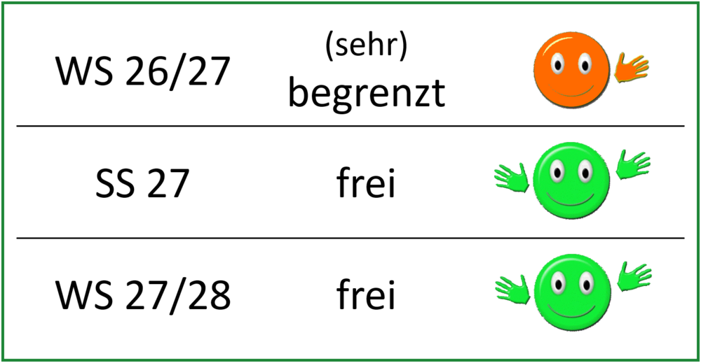 Grafik verfügbare Masterarbeitsplätze 