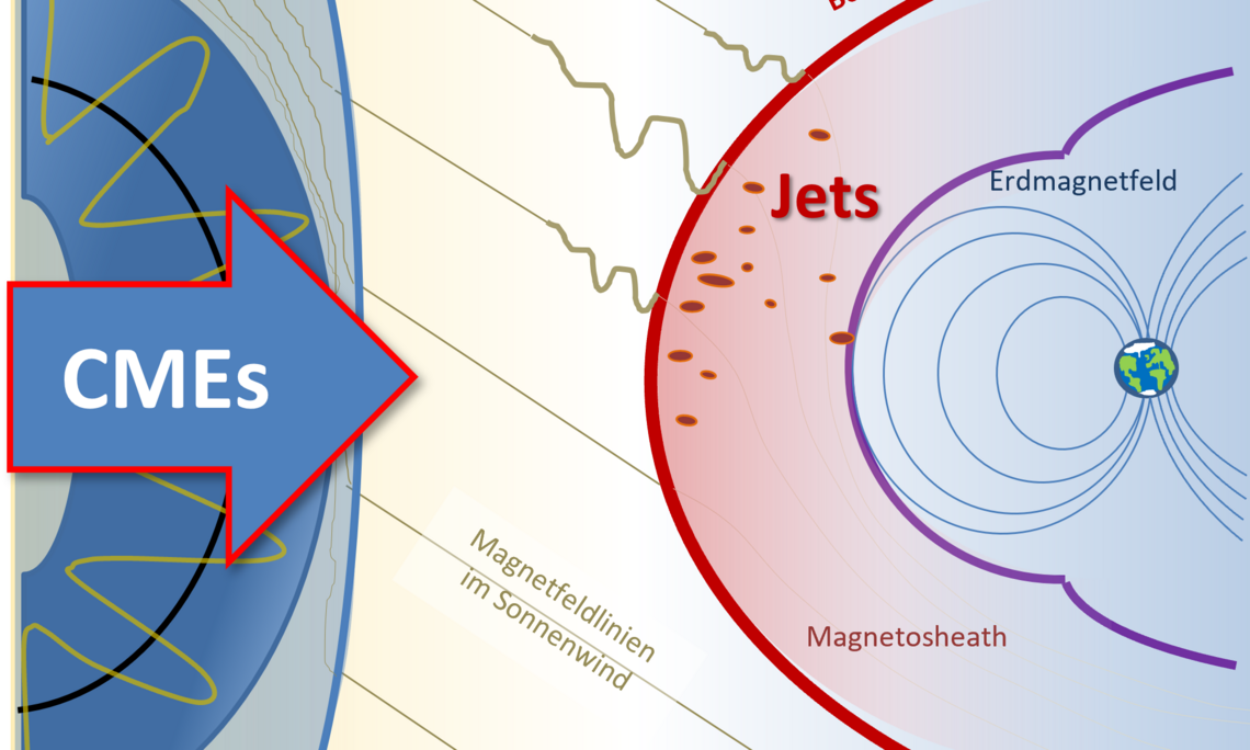 Graphic illustration of Sun-Earth boundary. Image: UniGraz/F. Koller