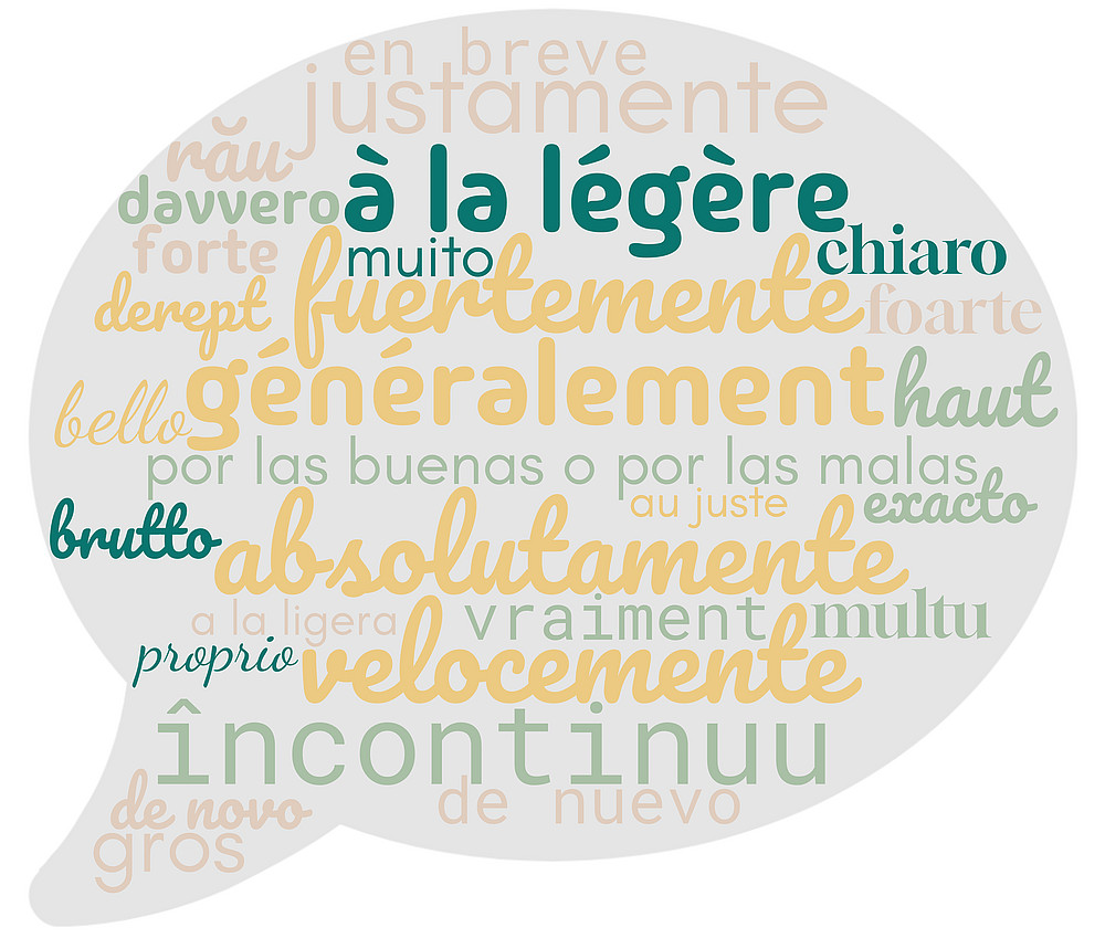 Sprechblase mit Adverbien ©Katharina Gerhalter (Wortwolke.com)