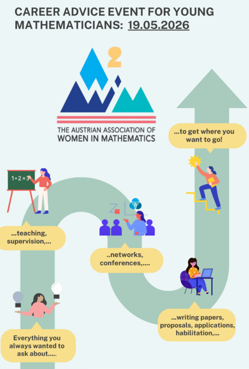 Werbeplakat Career Advice Event for Young Mathematicians ©A2WiM