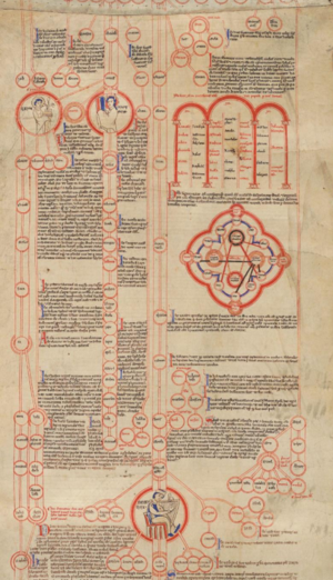 Mittelalterliche Schriftenrolle ©Cambridge Mass., Harvard University, Houghton Library