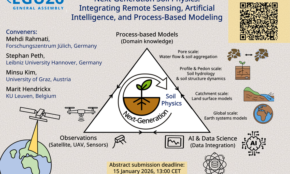 EGU26 in Vienna & online for session SSS6.3 on Next-Generation Soil Physics. We welcome contributions combining remote sensing, AI, and process-based modeling across scales.