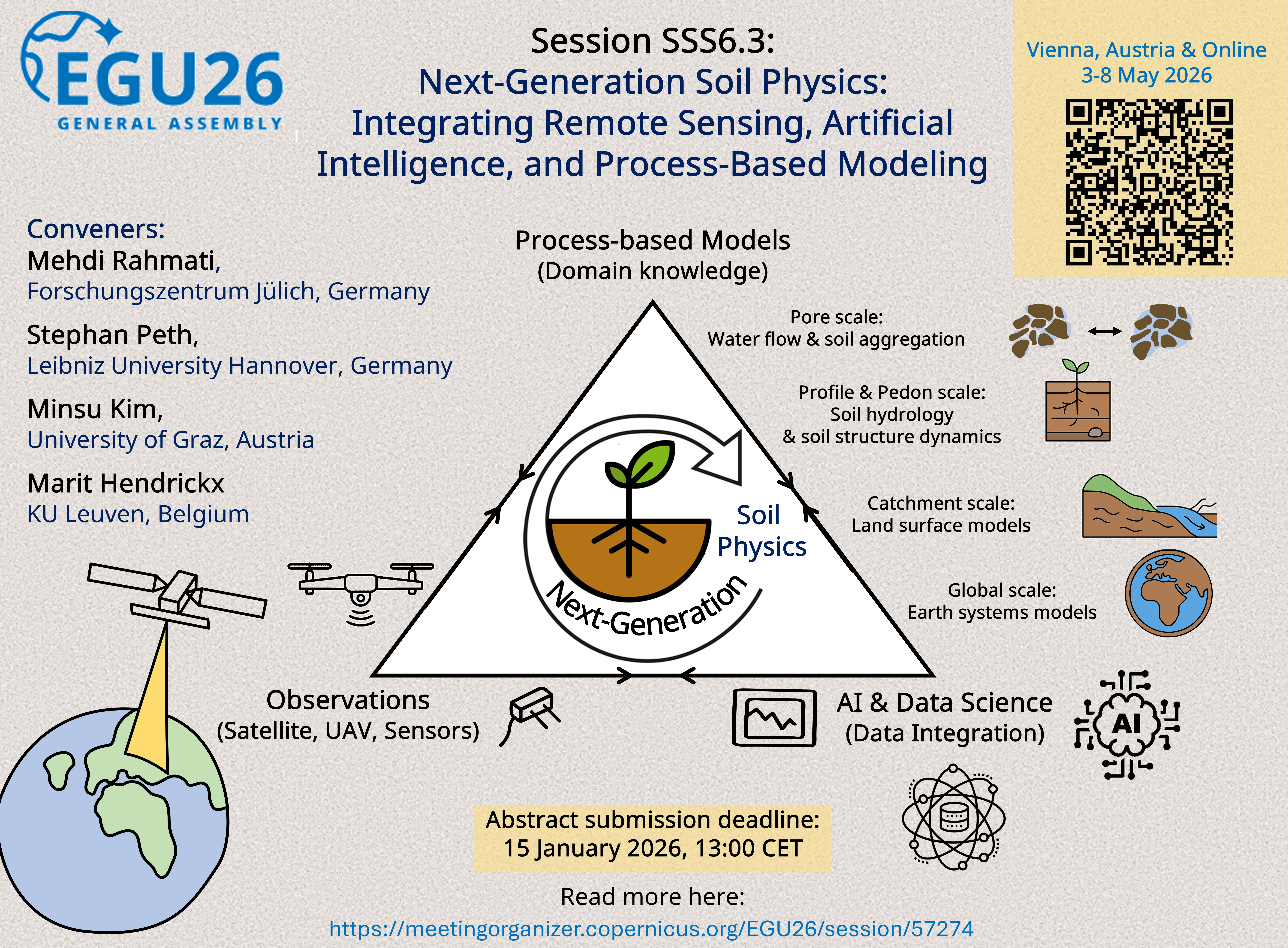EGU26 in Vienna & online for session SSS6.3 on Next-Generation Soil Physics. We welcome contributions combining remote sensing, AI, and process-based modeling across scales. ©Minsu Kim