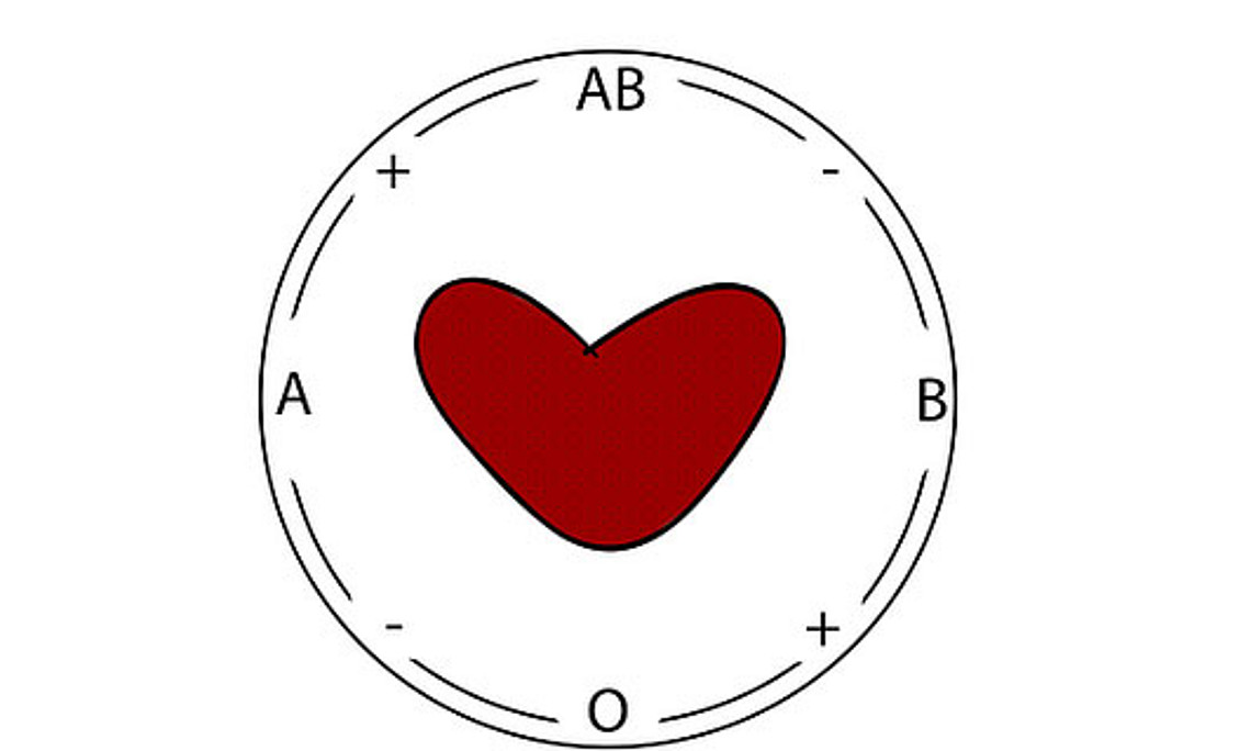 In der Blutspende-Aktionswoche von 3. bis 7. August 2020 können Freiwillige an der Universität Graz ihr "Bestes" geben. Grafik: pixabay