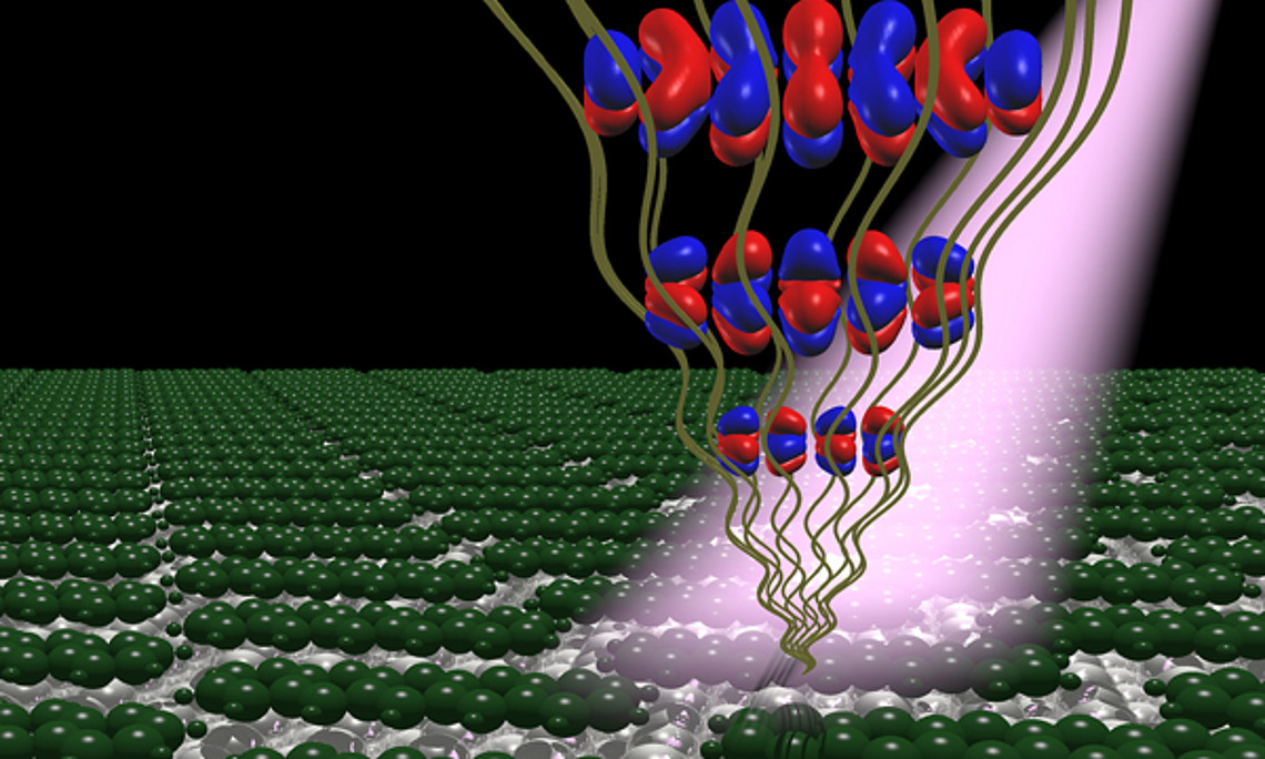 Ultraviolette Photonen schießen Elektronen aus einer Molekülschicht (grün) heraus, die auf einer Silberoberfläche adsorbiert ist. Die Messung der Energie- und Winkelverteilung der emittierten Elektronen liefert nach Anwendung eines iterativen mathemat
