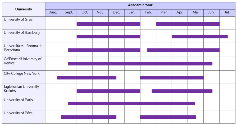 Academic Calendar ©By International Relations Office/Uni Graz @Canva