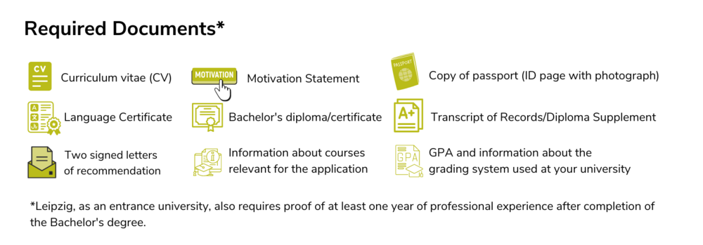 Required documents for the application to the Joint International Master in Sustainable Development ©By International Relations Office/Uni Graz @Canva