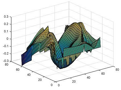 Bild Simulationsstudie ©CC BY-SA 4.0