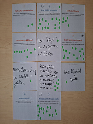 Ergebnisse vom Kurz-Workshop 