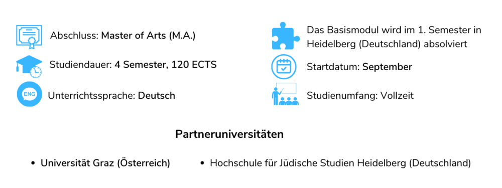 Fakten zum Masterstudium ©By International Relations Office/Uni Graz @Canva