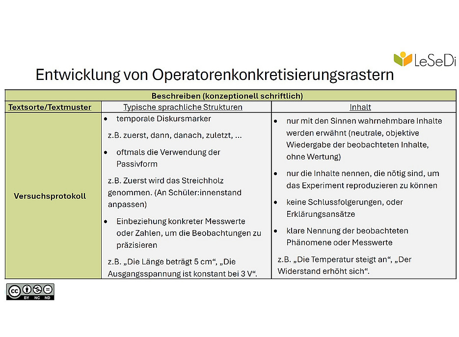 Entwicklung von Operatorenkonkretisierungsrastern ©uni-graz.at/Iris Knapp