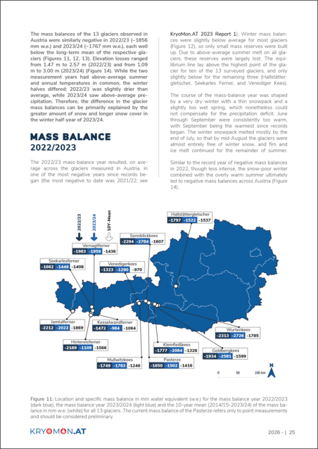 KryoMon.AT 2 Report: Mass Balance ©KryoMon.AT 