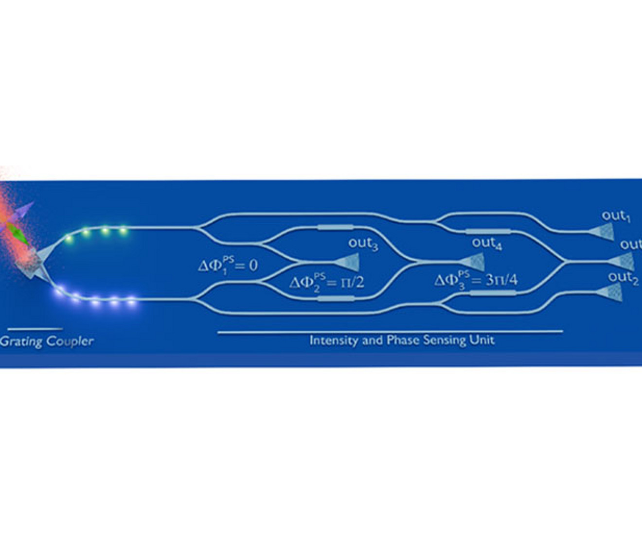 Schematische Darstellung des photonisch integrierten Schaltkreises für die Polarisationsmetrologie. Christoph Stockinger, Universität Graz