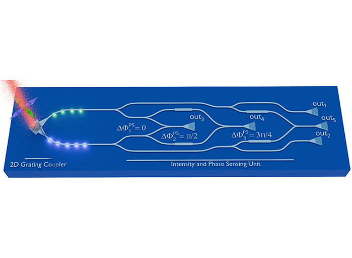 Schematic view of the photonic integrated circuit for polarization metrology. Christoph Stockinger, University of Graz ©University of Graz / Stockinger