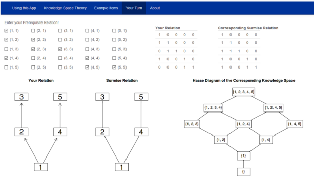 Screenshot: Surmise relations and knowledge spaces ©Universität Graz / Hockemeyer