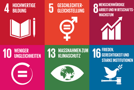 Goals of the 2030 Agenda